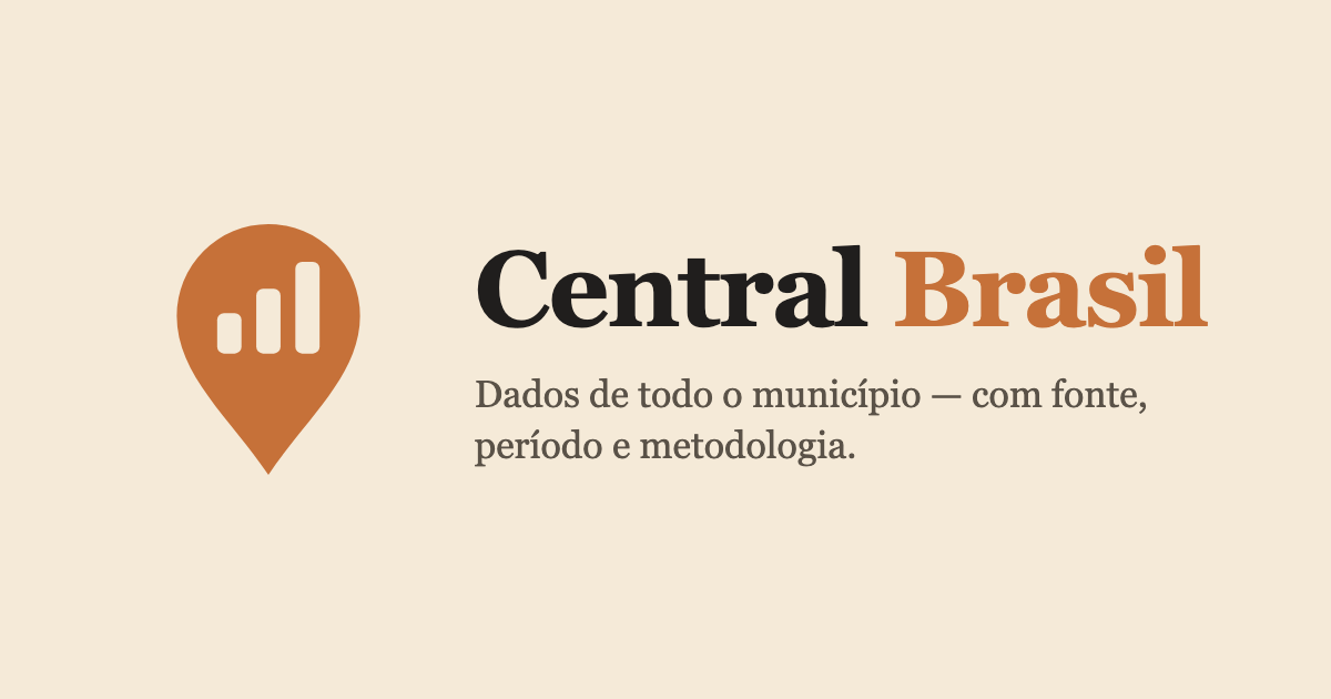 Ceará — dados do estado · Central Brasil